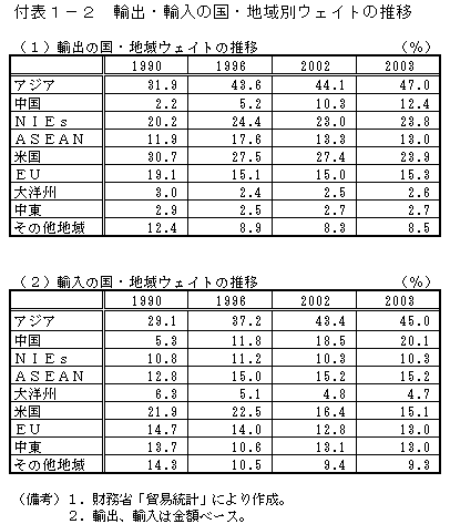 t\1-2 AoEA̍EnʃEFCg̐