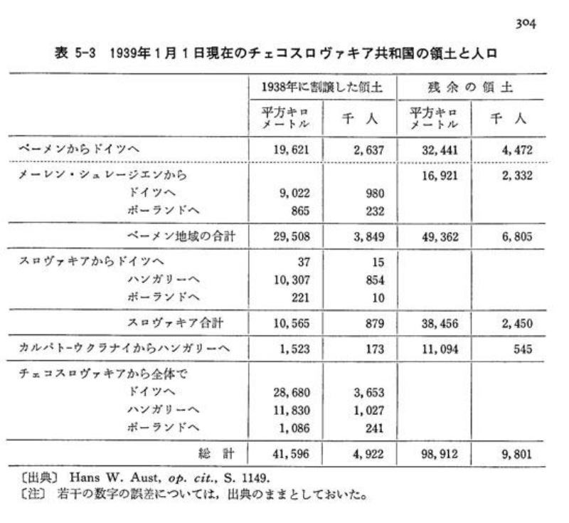 ドイツ民族主義 ナショナリズムの高揚