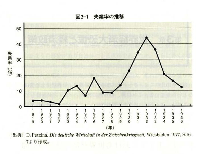 Wirtschaftswunder  1952 - 1967 ドイツ経済の奇跡エンタメ/ホビー
